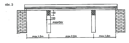 Thermomur - stropy